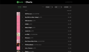 Spotify Charts